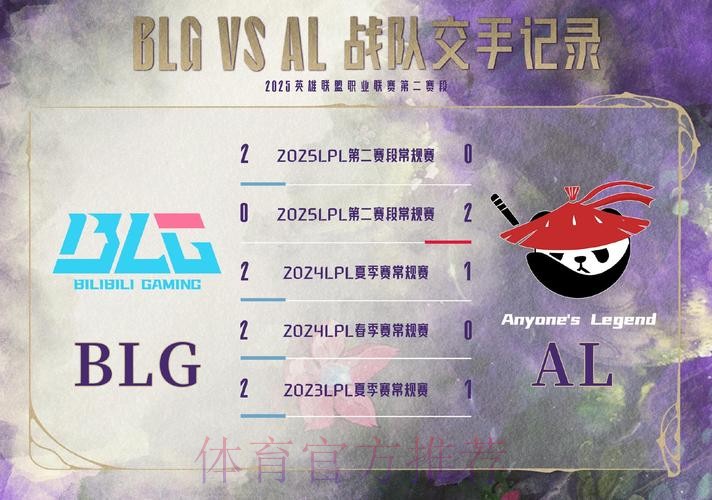 LPL焦点战预告:是AL先发制人,还是WBG突袭破阵? LPL焦点战预告:是AL先发制人,还是WBG突袭破阵?