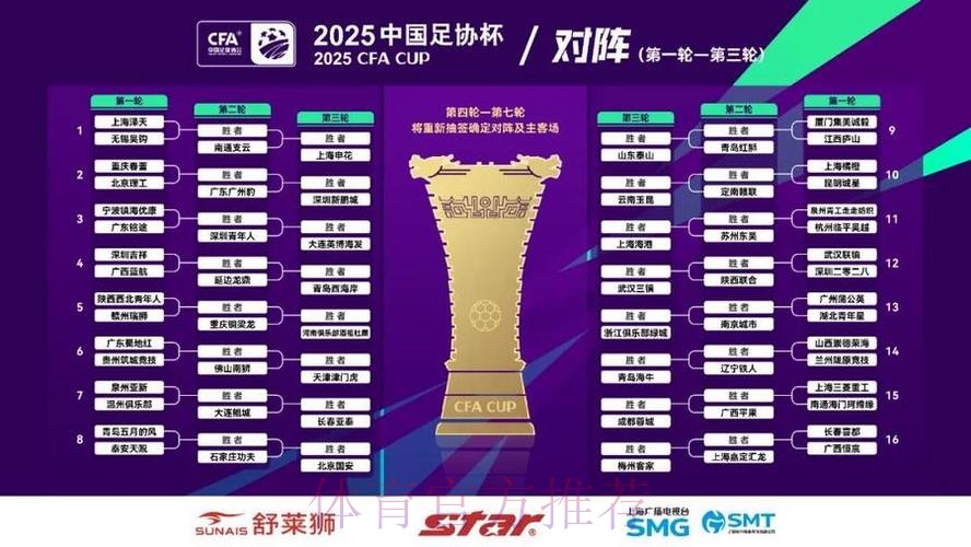 2025中国足协杯首次抽签举行 64支参赛球队签位揭晓 2025中国足协杯首次抽签举行 64支参赛球队签位揭晓