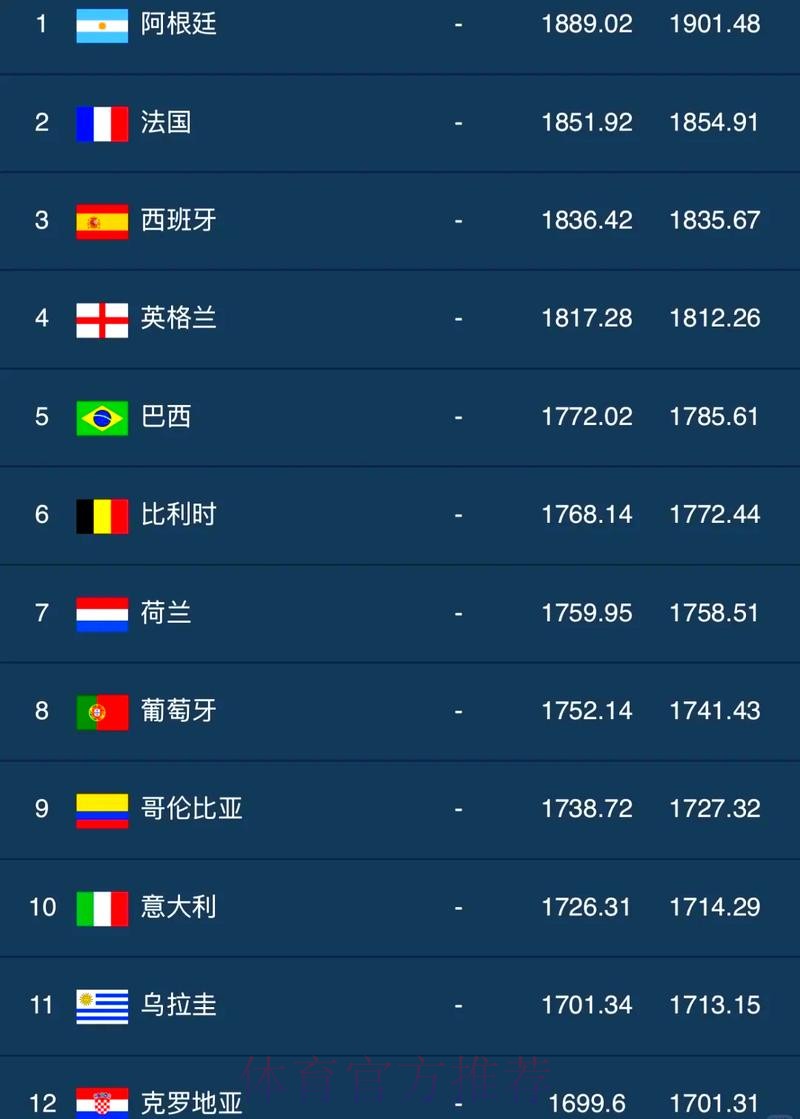 世界杯比分哪个好最佳
