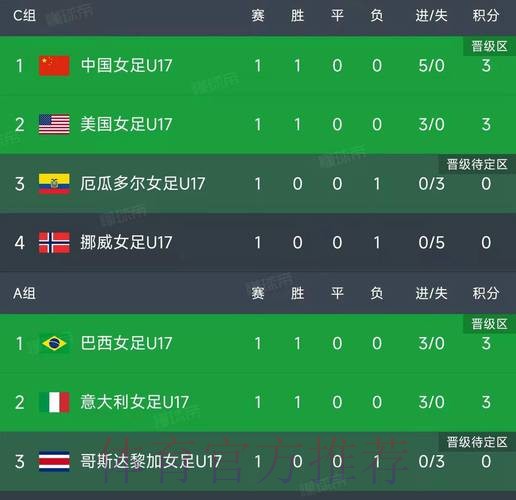 世界杯比分哪个好最佳