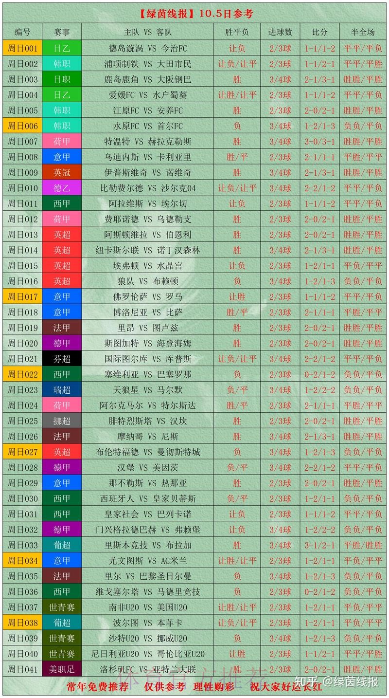 世界杯投注推荐