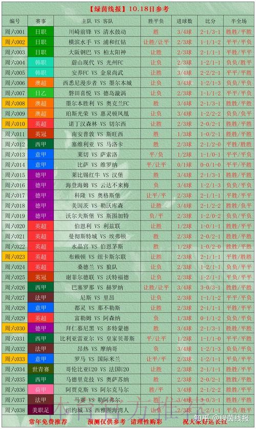 世界杯比分分析热门