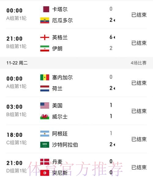 世界杯比分分析热门